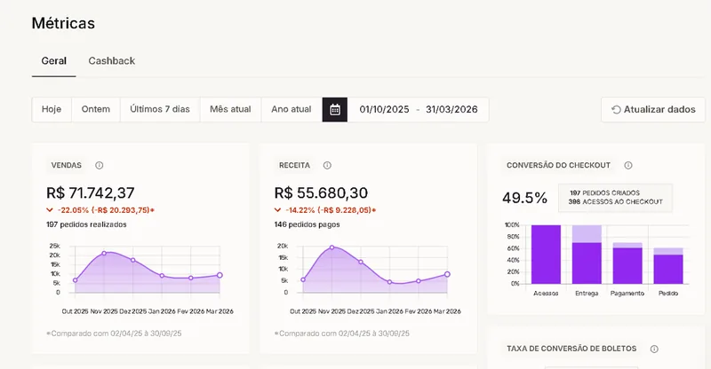 Print do dashboard de e-commerce com faturamento acumulado