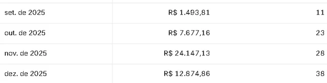 Print do dashboard de e-commerce com vendas mensais