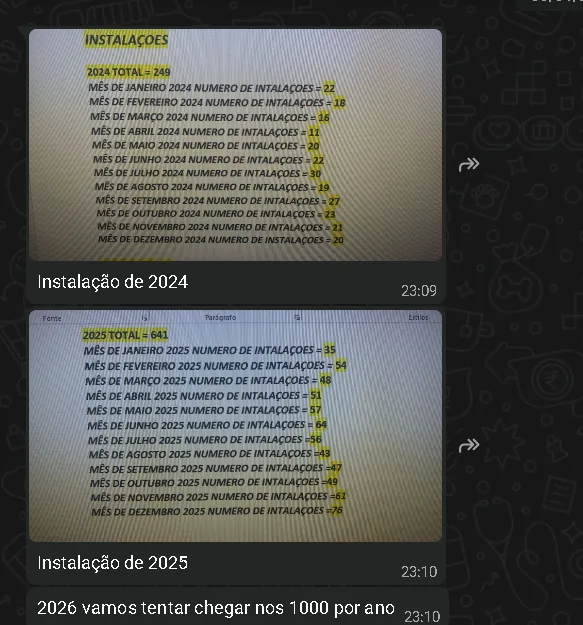 Print do WhatsApp comparando totais de instalações em 2024 e 2025