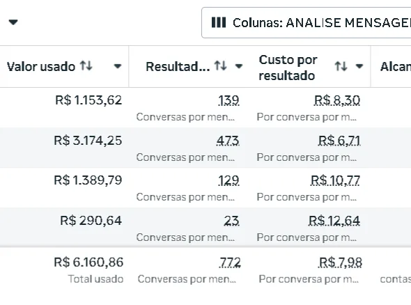 Print do gerenciador do Meta Ads mostrando campanha de conversas